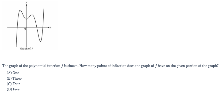 null Graph of the polynomial function f
