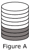 Figure A shows a cylinder representing a gallon of paint with some layers shaded.