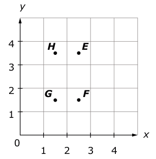 Coordinate plane showing plotted points E, F, G, and H.