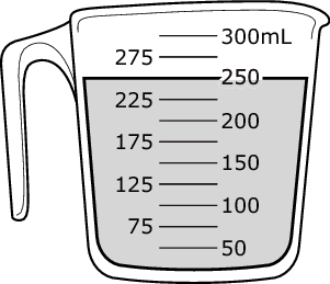 Measuring cup with water at the 250 milliliter mark. The cup is labeled from 50 mL at the bottom to 300 mL at the top in increments of 25 or 50 milliliters.