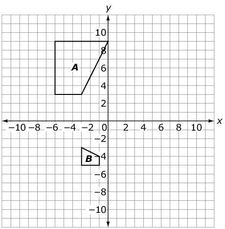Coordinate grid showing trapezoid A in the first quadrant and trapezoid B in the third quadrant.